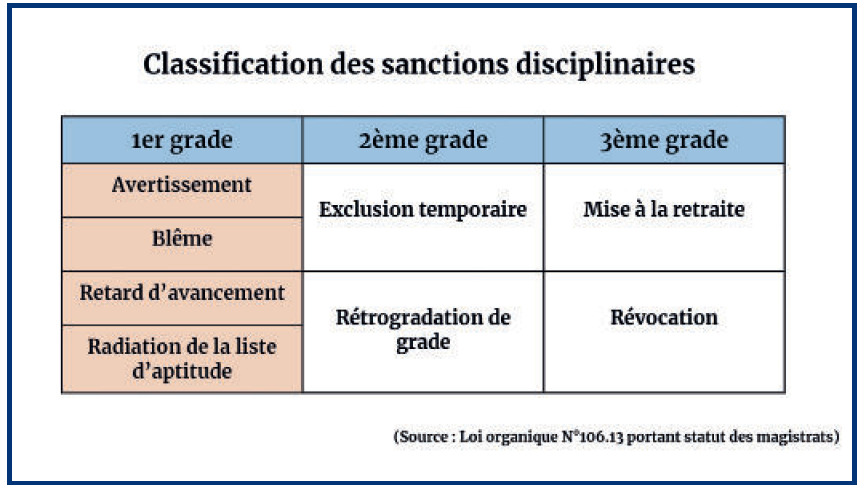 Réforme du statut des magistrats : Ouahbi intransigeant sur les questions fâcheuses