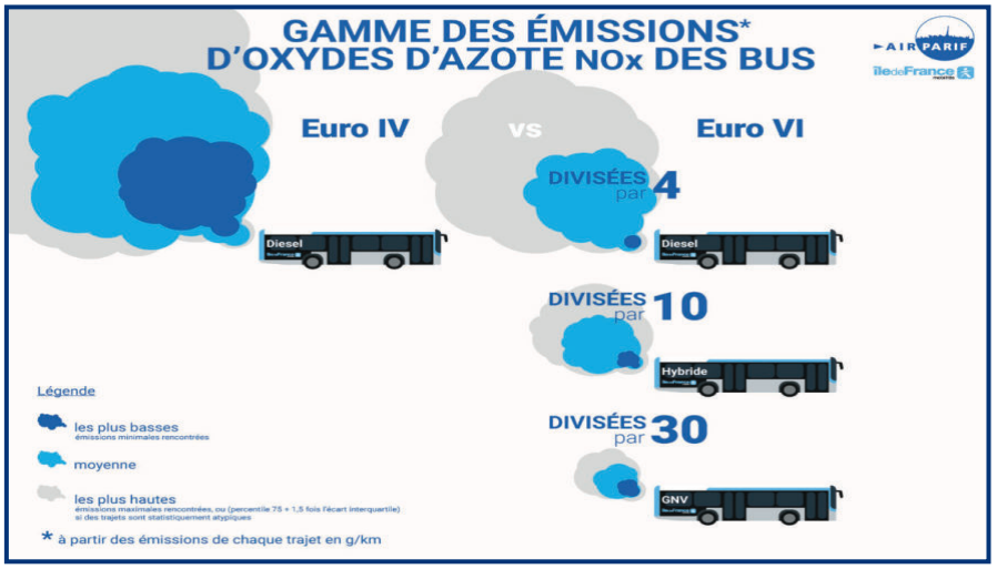 Véhicules polluants : Pas de répit pour nos poumons malgré la nouvelle loi !