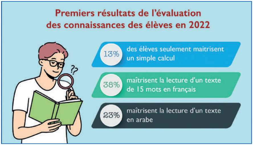 Réforme de l’Education : Vers une révision des programmes scolaires