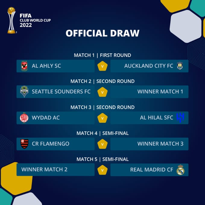 Mondial des clubs : Le Wydad face à Al Hilal le 4 février