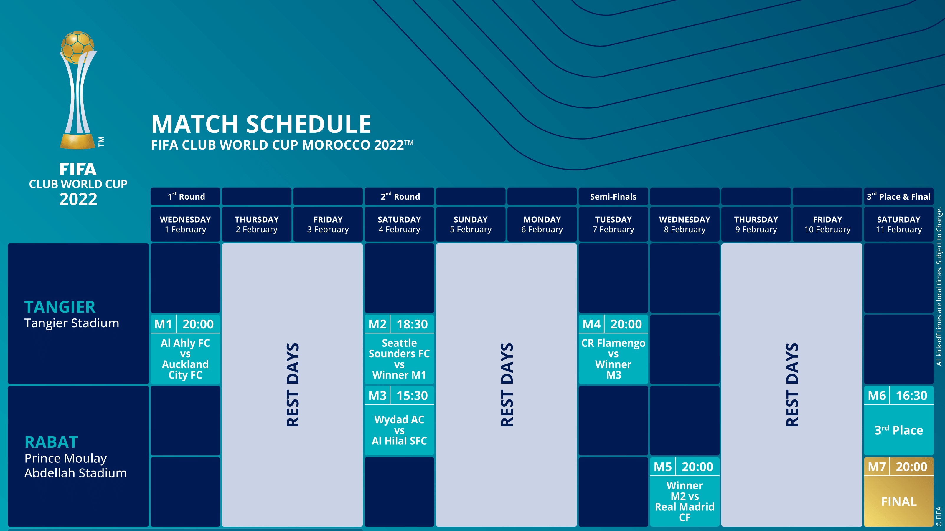Mondial des clubs Le programme officiel des matches