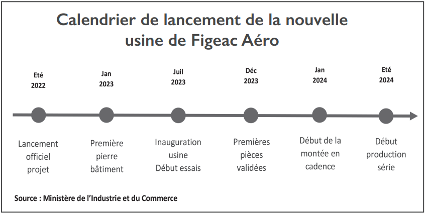 Extension de Figeac Aéro à Nouaceur : Immersion dans la nouvelle usine intelligente