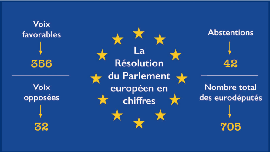 Résolution du Parlement européen : Les enjeux juridiques d’un vote dénoncé par le Maroc
