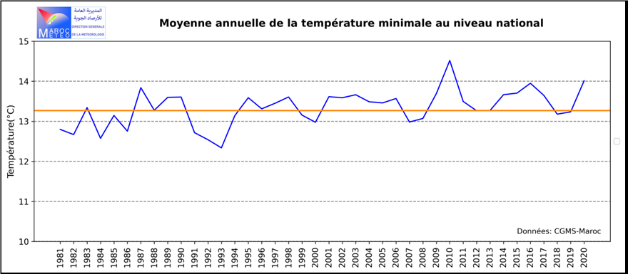 Chute du mercure : Causes et effets d’une vague de froid inattendue