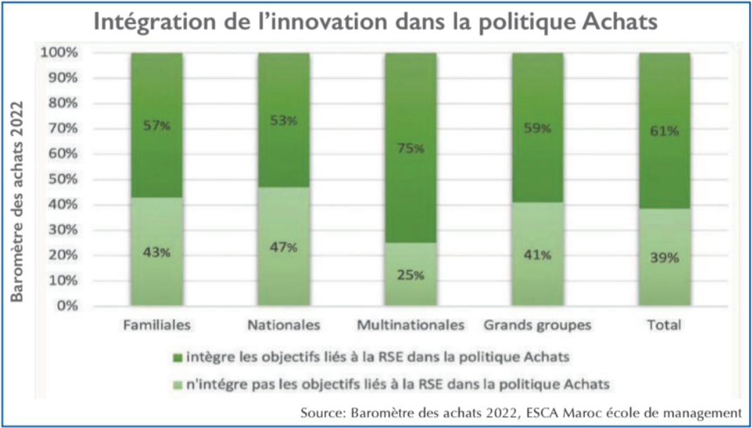 Interview de Yassine Serhani et Amr Mir : «Les entreprises, tous types confondus, pratiquent largement les achats responsables »