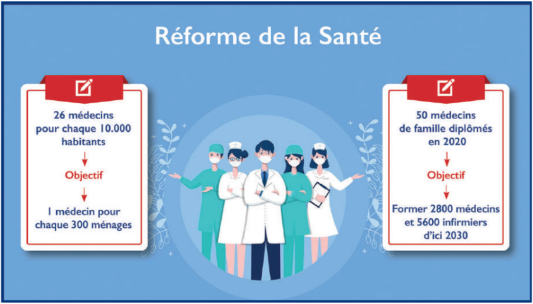 Médecine de famille : Challenges d’une filière vitale pour le système de santé