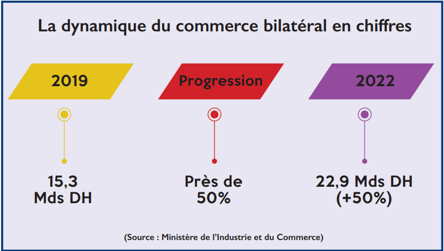 Interview avec le ministre d’Etat britannique Nigel Huddleston : X-linxs, ALE, post-Brexit… la coopération maroco-britannique vue de Londres Interview avec le ministre d’Etat britannique Nigel Huddleston : X-linxs, ALE, post-Brexit… la coopération maroco-britannique vue de Londres