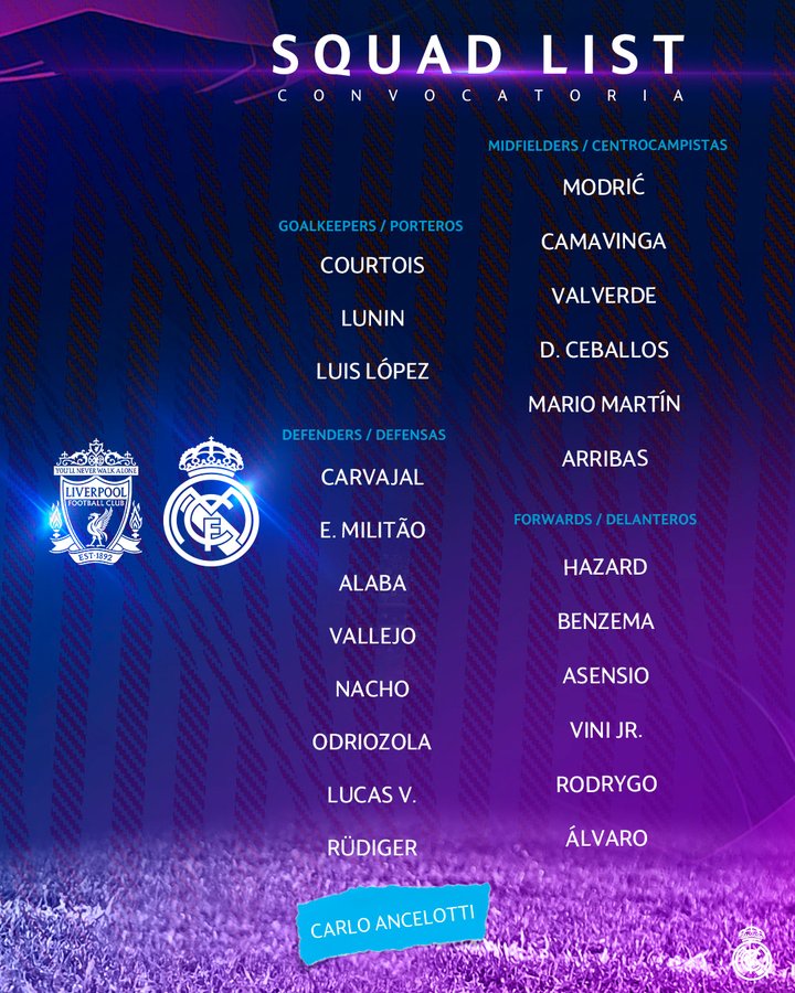Ligue des champions /Liverpool vs Real : Benzema présent, Tchouaméni et Kroos absents