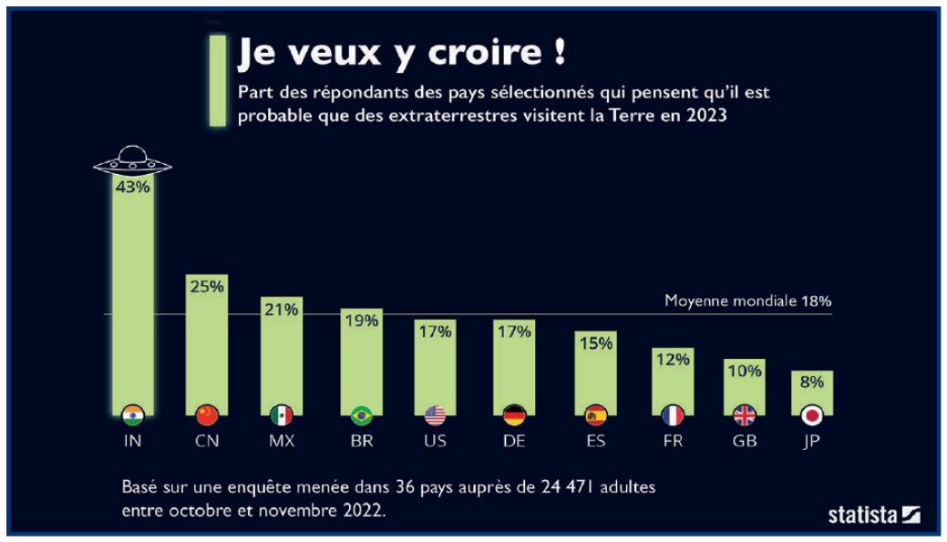 Objets non-identifiés dans le ciel : Visites célestes ou manœuvres locales et terre-à-terre ? [intégral]