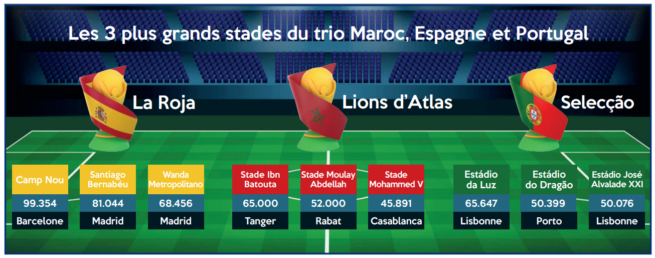 Coupe du Monde 2030 : L’Union sacrée des anciens frères-ennemis [INTÉGRAL]