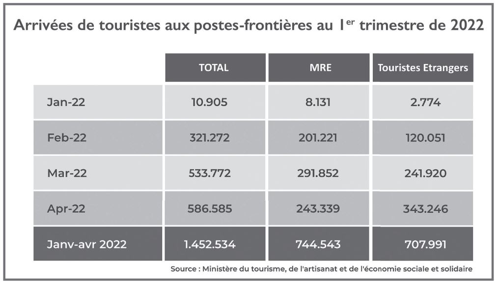  Feuille de route 2023-2026 : Le transport touristique peut-il relever le «challenge» ? [INTÉGRAL]