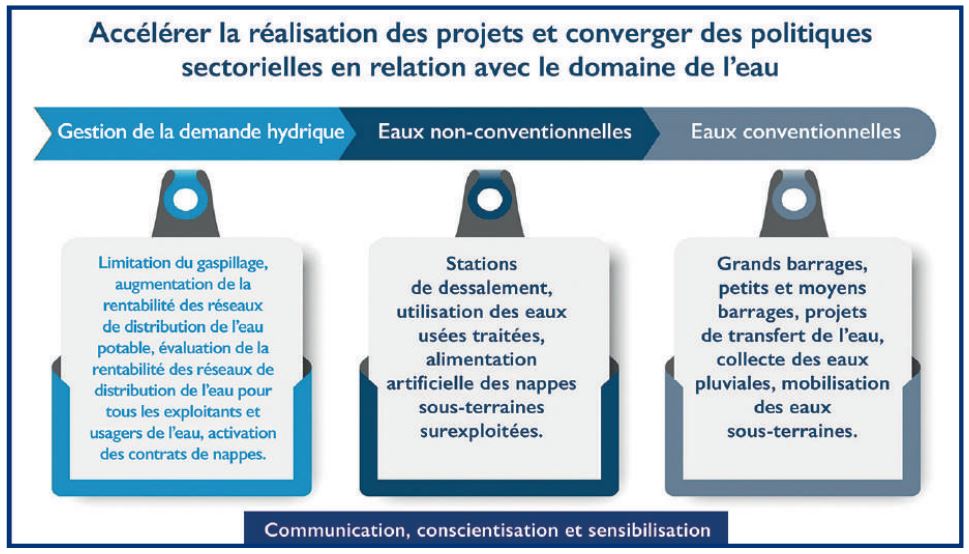 Journée mondiale de l’Eau : Le point sur un chantier qui avance plus vite et plus loin
