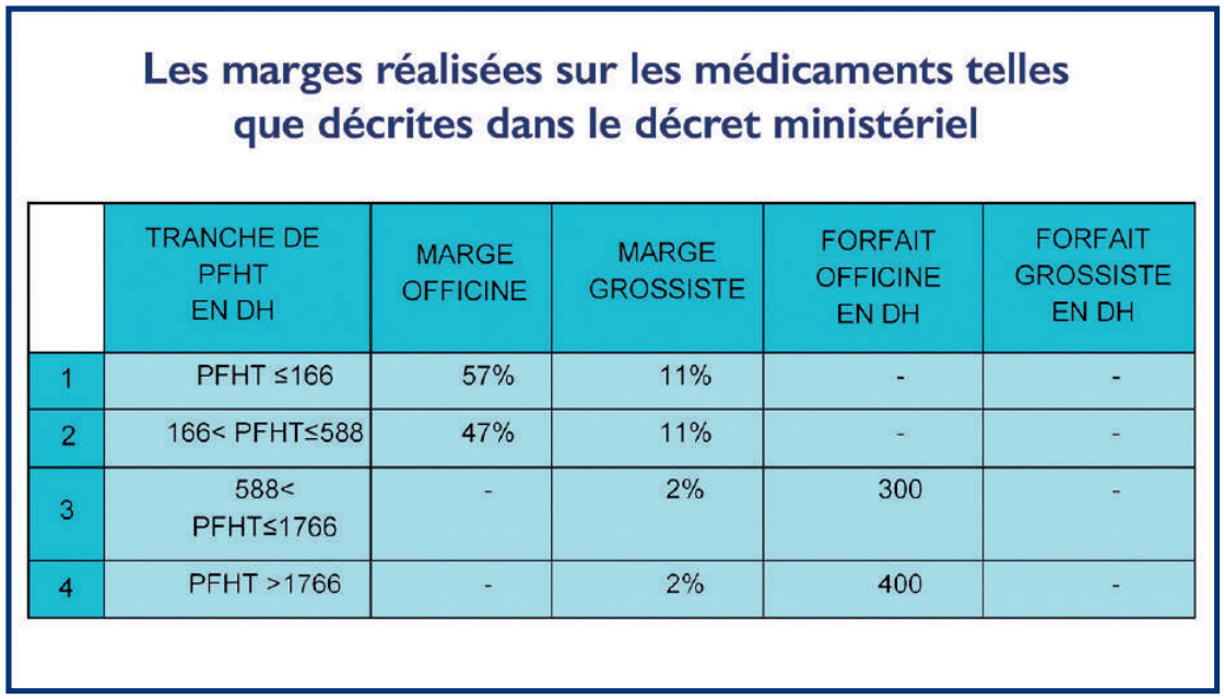 Grève des Pharmaciens : Un dossier au bord de l’éruption ! Grève des Pharmaciens : Un dossier au bord de l’éruption !