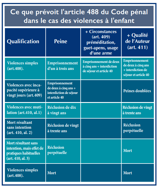 Viol de la petite fille de Tiflet : Relecture juridique d’un verdict contesté [INTÉGRAL]
