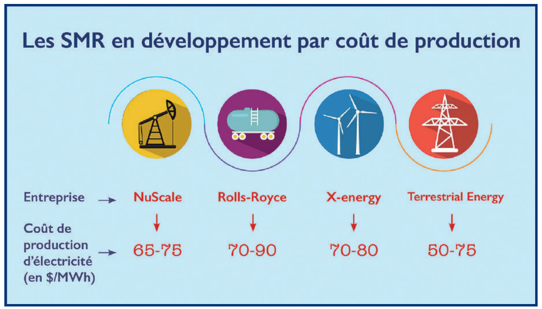 Small Modular Reactors SMR Joker Marocain Pour Se Lancer Dans Le small-modular-reactors-smr-joker-marocain-pour-se-lancer-dans-le