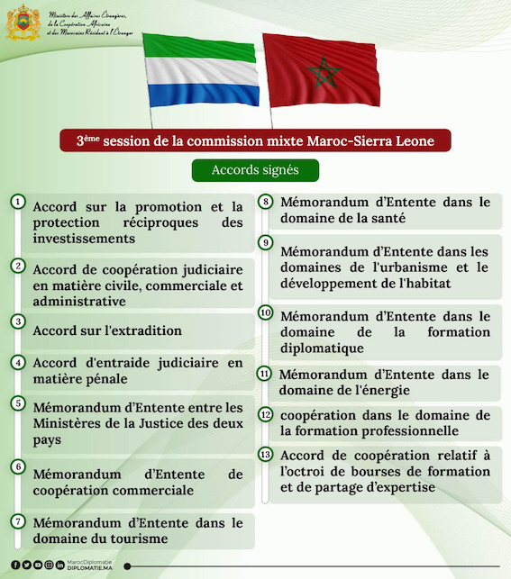 Liste des accords signés