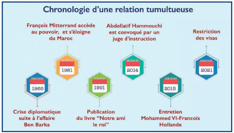 Sahara marocain: Histoire d’une pondération de la droite française [INTÉGRAL]