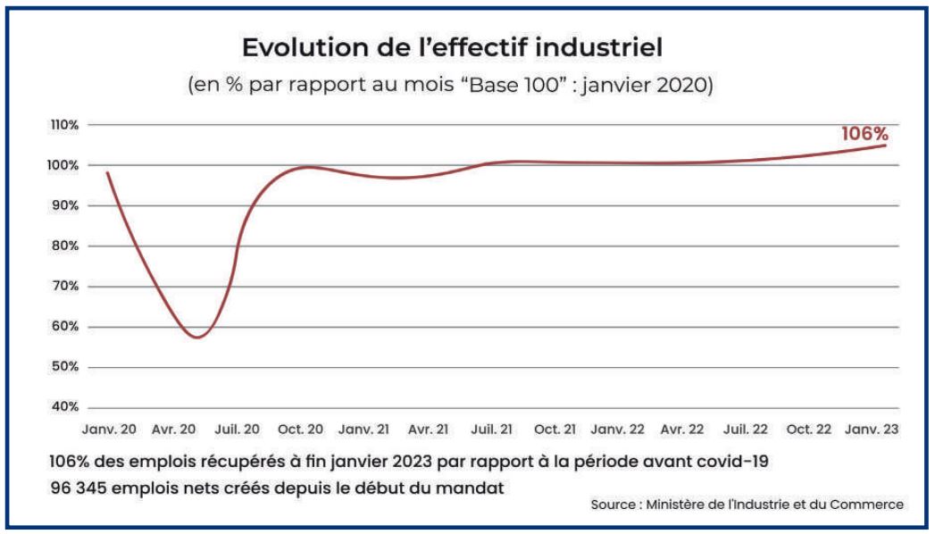 Métiers de l’industrie : Face à la pénurie des compétences, la formation s’organise [INTÉGRAL]