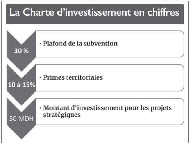 Charte de l’Investissement : Haro sur les freins bureaucratiques [INTÉGRAL]