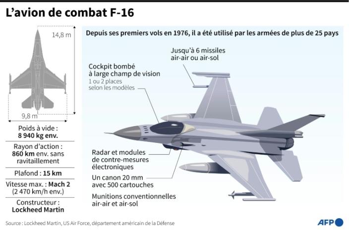 Guerre en Ukraine : Moscou met en garde Washington en cas de frappes avec des F-16