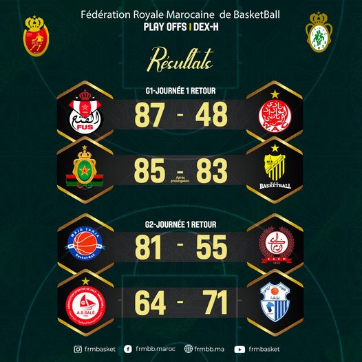 Basket-ball national : On joue les play-offs ‘’phase retour’’