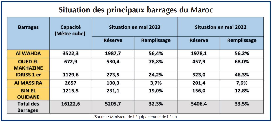 Coût du dessalement : Nizar Baraka mise sur les énergies renouvelables [INTÉGRAL]