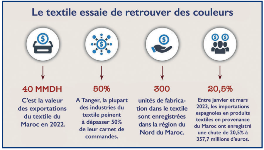 Chaînes de valeur : Quelles reconfigurations pour booster le textile ? [INTÉGRAL]