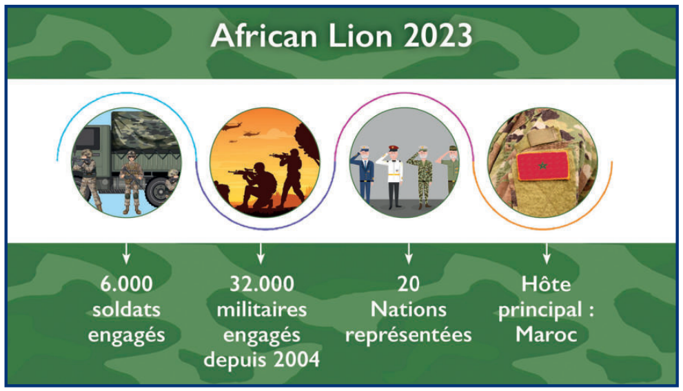 African Lion 2023 : Bilan d’une édition couronnée de succès [INTÉGRAL]