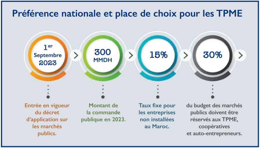 Réforme des marchés publics : Plus de transparence et moins de corruption ? [INTÉGRAL]