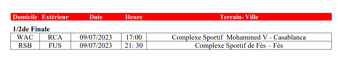 Coupe du Trône : Les demi-finales, quand et où se joueront-elles ? Coupe du Trône : Les demi-finales, quand et où se joueront-elles ?