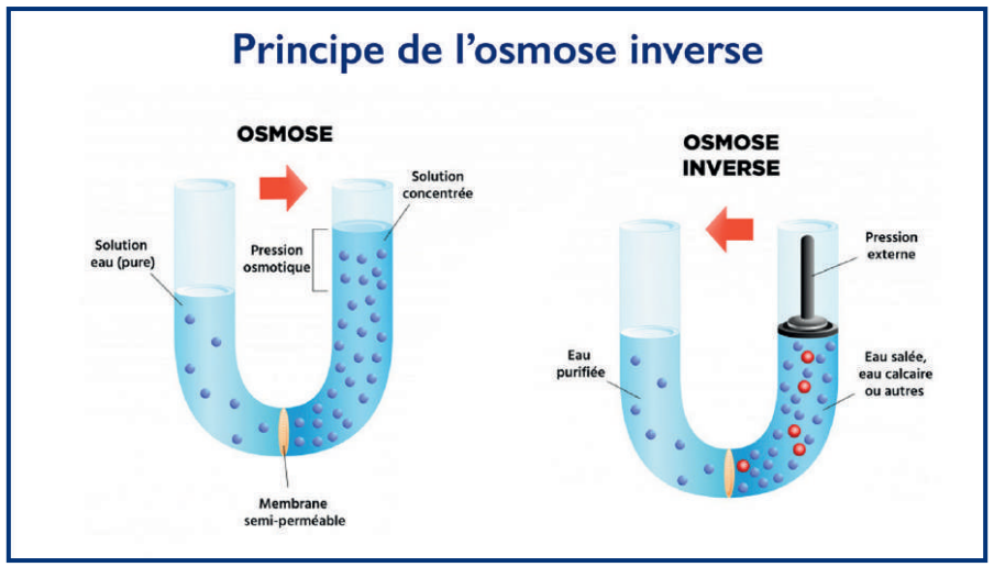 Dessalement de l’eau de mer : Quelle technologie pour la station de Casablanca ? [INTÉGRAL]