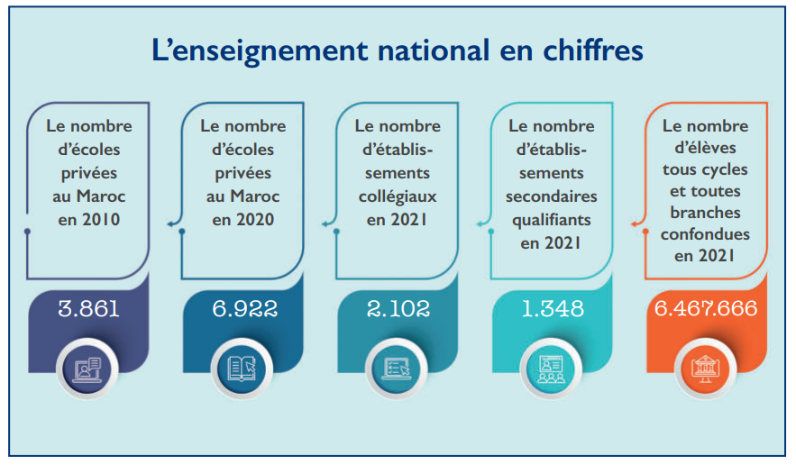 Généralisation de l’anglais : Premier jalon d’une pédagogie révolutionnaire [INTÉGRAL]