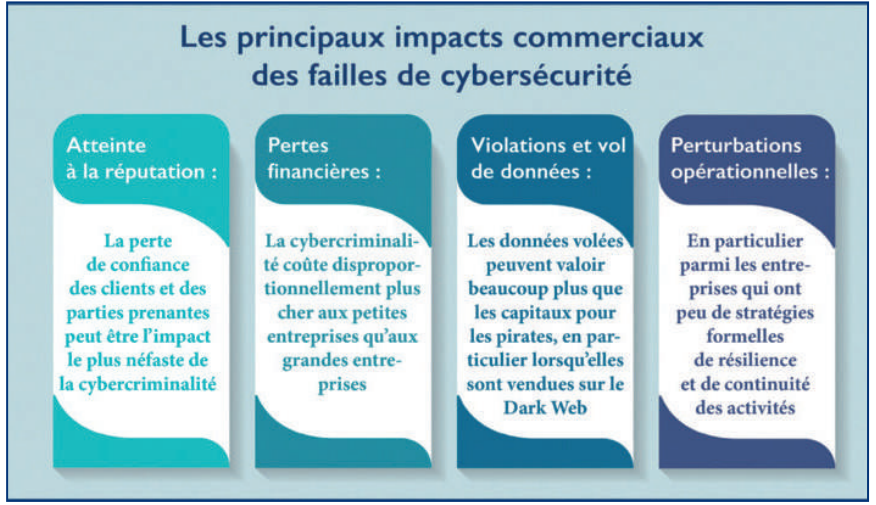 Cybersécurité : La coopération maroco-américaine dans le pipe du Sénat [INTÉGRAL]