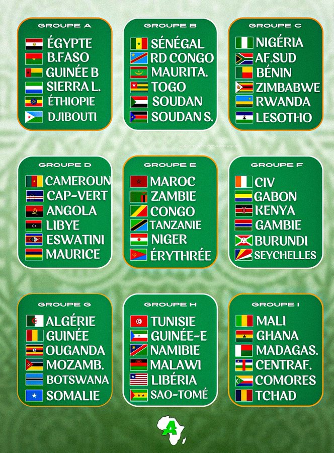 Tirage des éliminatoires du Mondial 2026 : Le Maroc dans le groupe E avec la Zambie