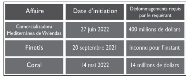 CIRDI : Round up d’une lutte acharnée contre les litiges internationaux [INTÉGRAL]