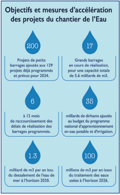 Eau : Tout pour préserver une ressource vitale