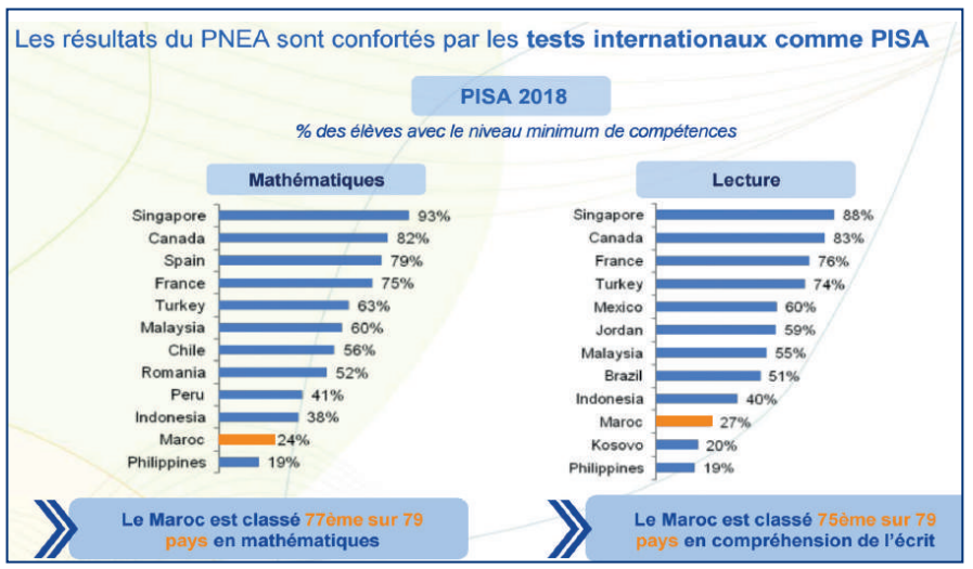 Interview avec Hamid Bouchikhi, membre du CSEFRS : Architecture pédagogique et gouvernance… comment réussir la réforme de l’Education ?