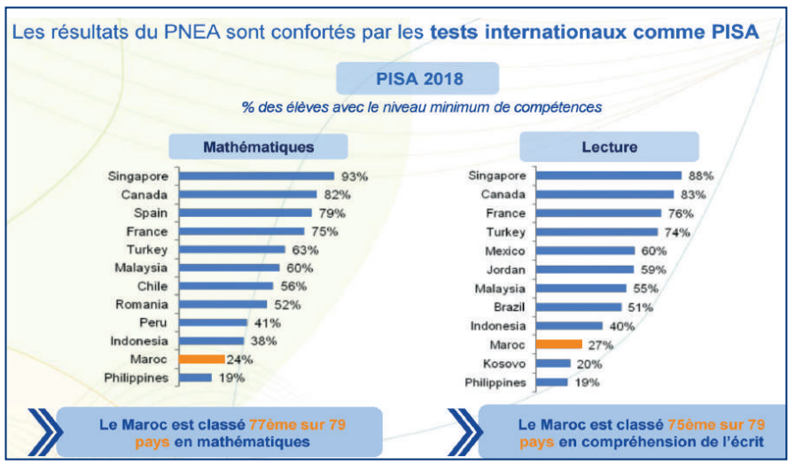 Interview avec Hamid Bouchikhi, membre du CSEFRS : Architecture pédagogique et gouvernance… comment réussir la réforme de l’Education ? Interview avec Hamid Bouchikhi, membre du CSEFRS : Architecture pédagogique et gouvernance… comment réussir la réforme de l’Education ?