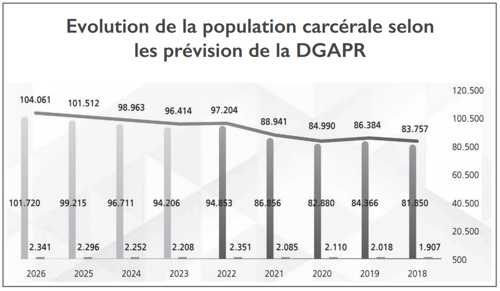 Surpopulation carcérale : La polémique des peines alternatives explose  [INTÉGRAL]