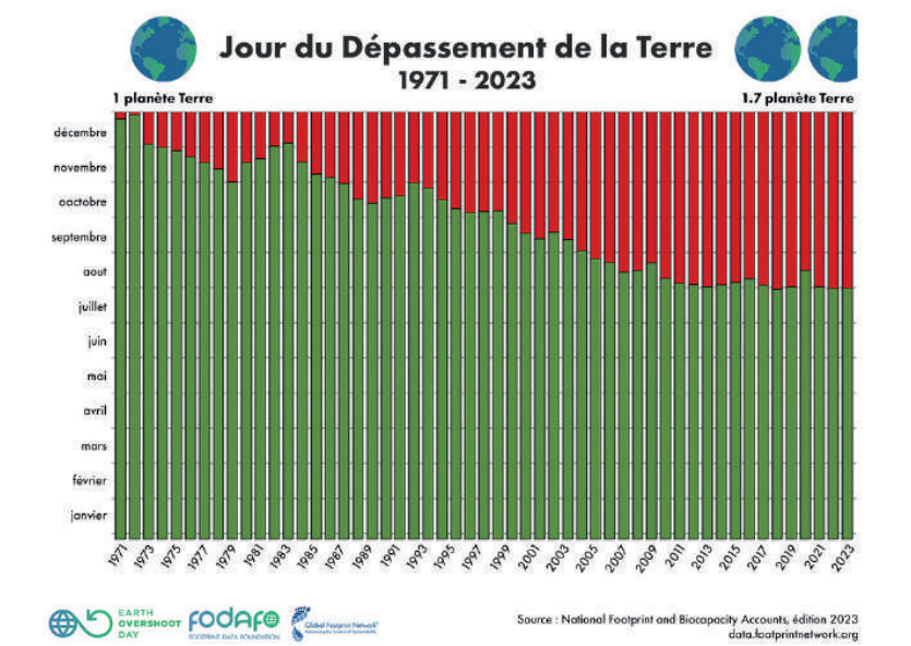 Empreinte écologique : Les Marocains vivent-ils au-dessus de leurs moyens ? [INTÉGRAL]