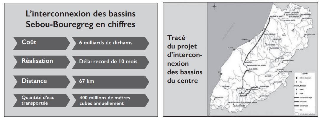 Autoroute de l’eau : Prouesse technique en un temps record Autoroute de l’eau : Prouesse technique en un temps record
