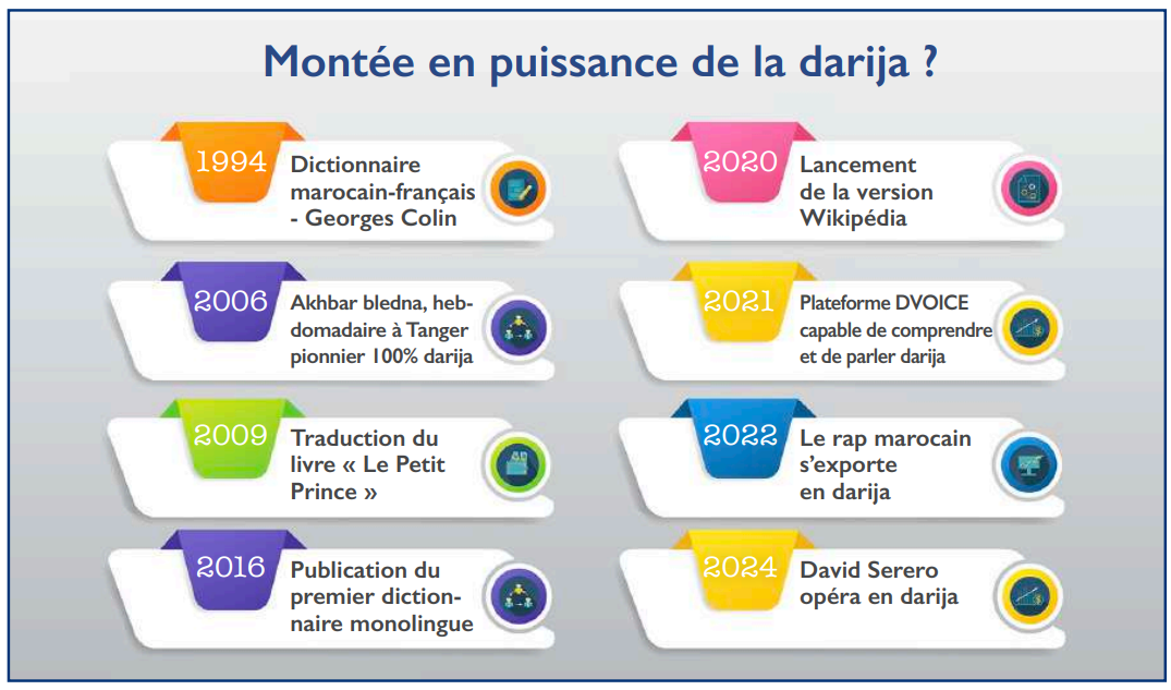 Apprentissage de la Darija: Dur parcours du combattant pour les expatriés installés au Maroc ! [INTÉGRAL]