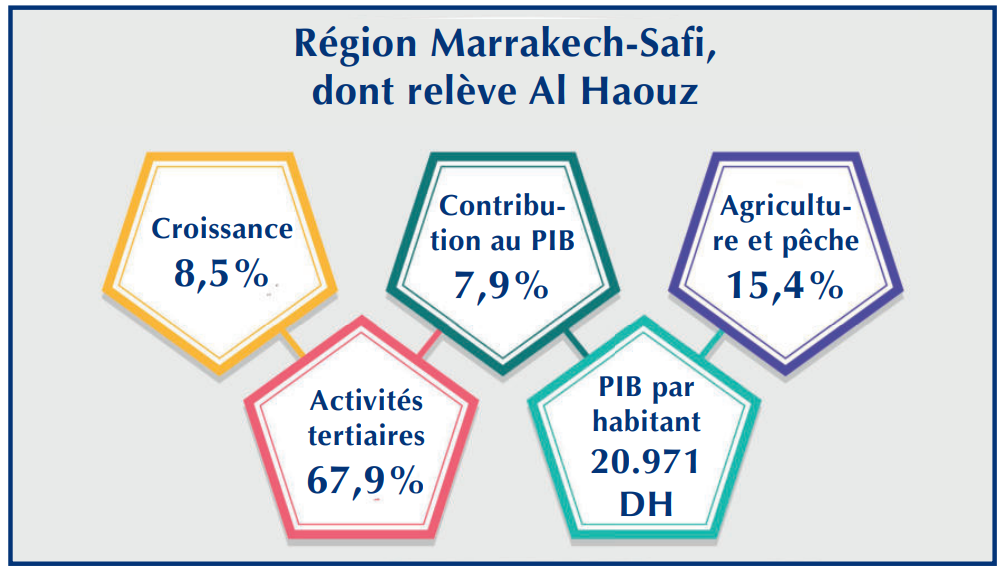 Séisme d’Al-Haouz : Quel impact sur l’économie nationale ? Séisme d’Al-Haouz : Quel impact sur l’économie nationale ?