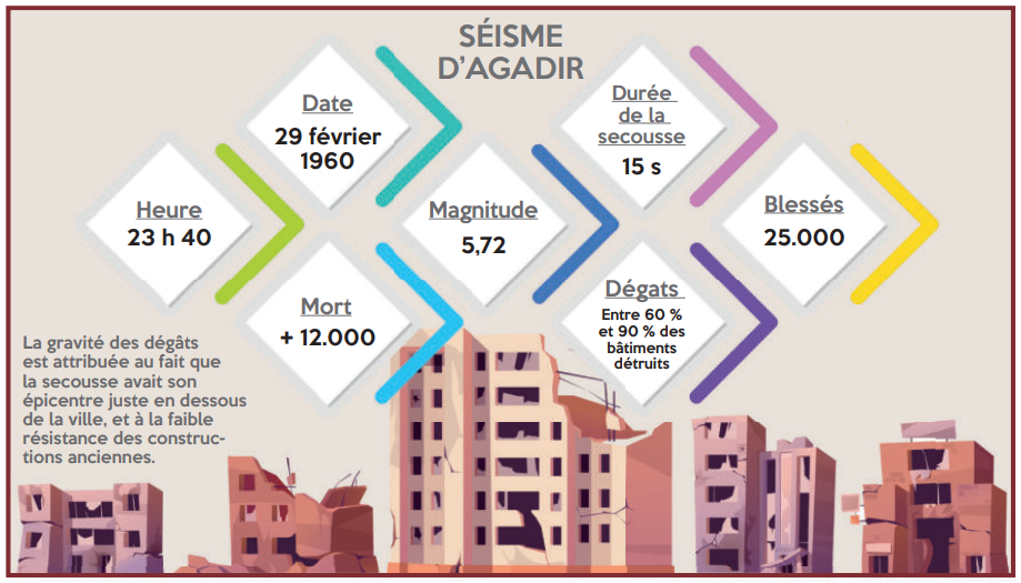 L’info...Graphie