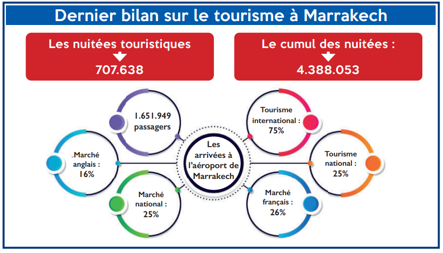 L’info...Graphie L’info...Graphie