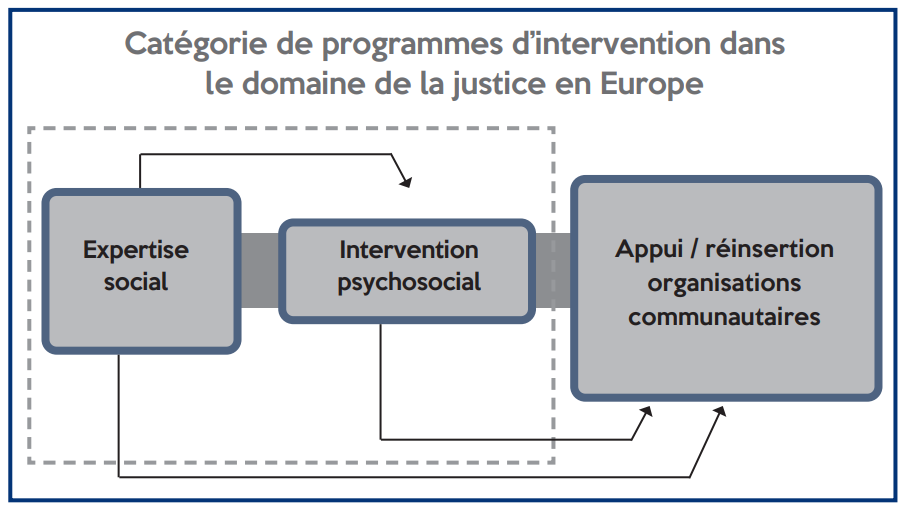 Assistance sociale au service de la Justice : Réflexion et premières actions dans le chantier de refonte d’un métier longtemps mésestimé