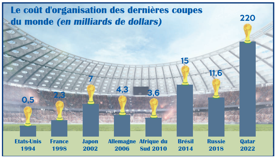 Coupe du monde 2030 : De nouveaux détails sur les préparatifs du Maroc –  Aujourd'hui le Maroc