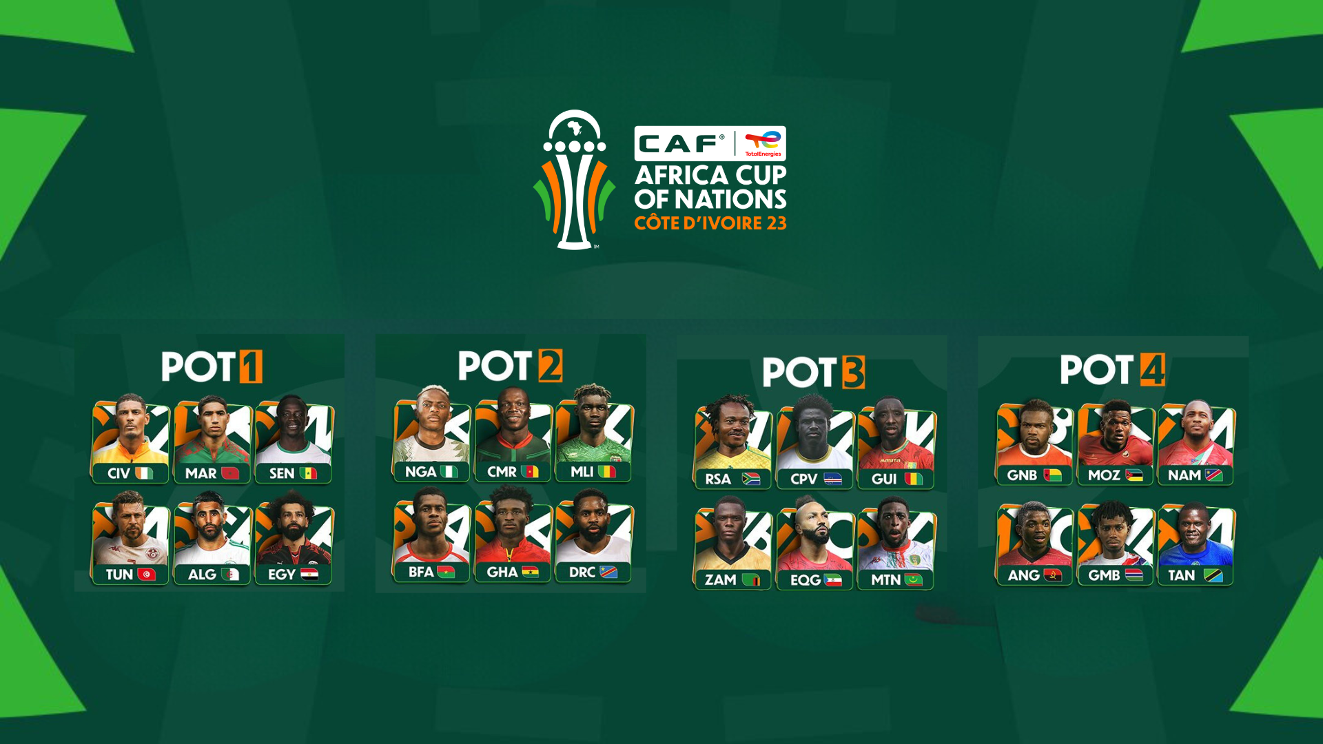 CAN Côte d’Ivoire 2023/Tirage des groupes :  Quand et sur quelles chaînes?