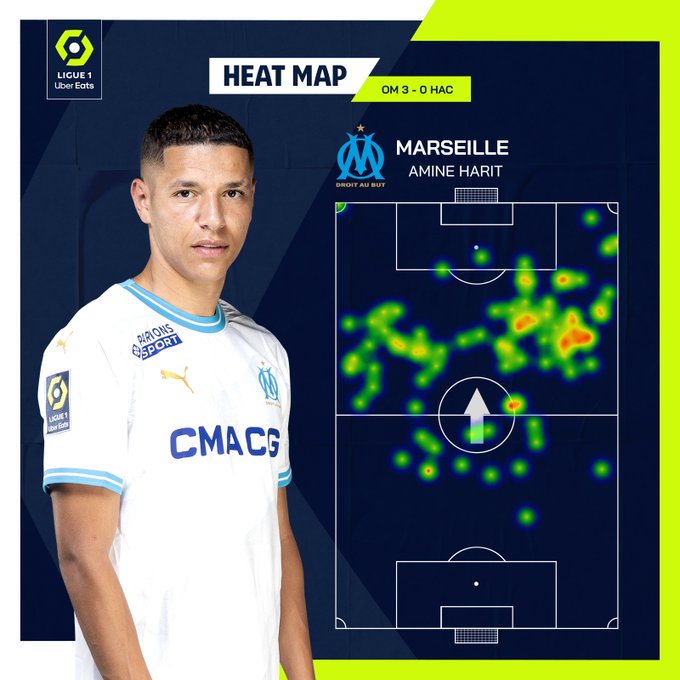 Ligue1/ Meilleurs passeurs :  Amine Harit intègre le top 10 Ligue1/ Meilleurs passeurs :  Amine Harit intègre le top 10