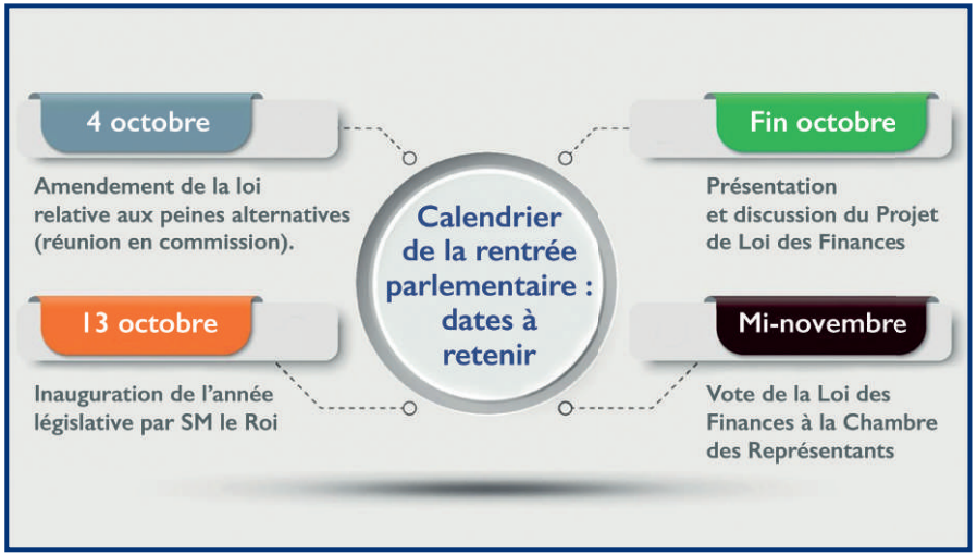 Rentrée parlementaire : Ambition, détermination et reconstruction !